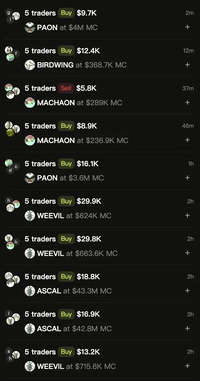Mojo Alerts: several traders buying or selling the same token within minutes, with size and market cap.