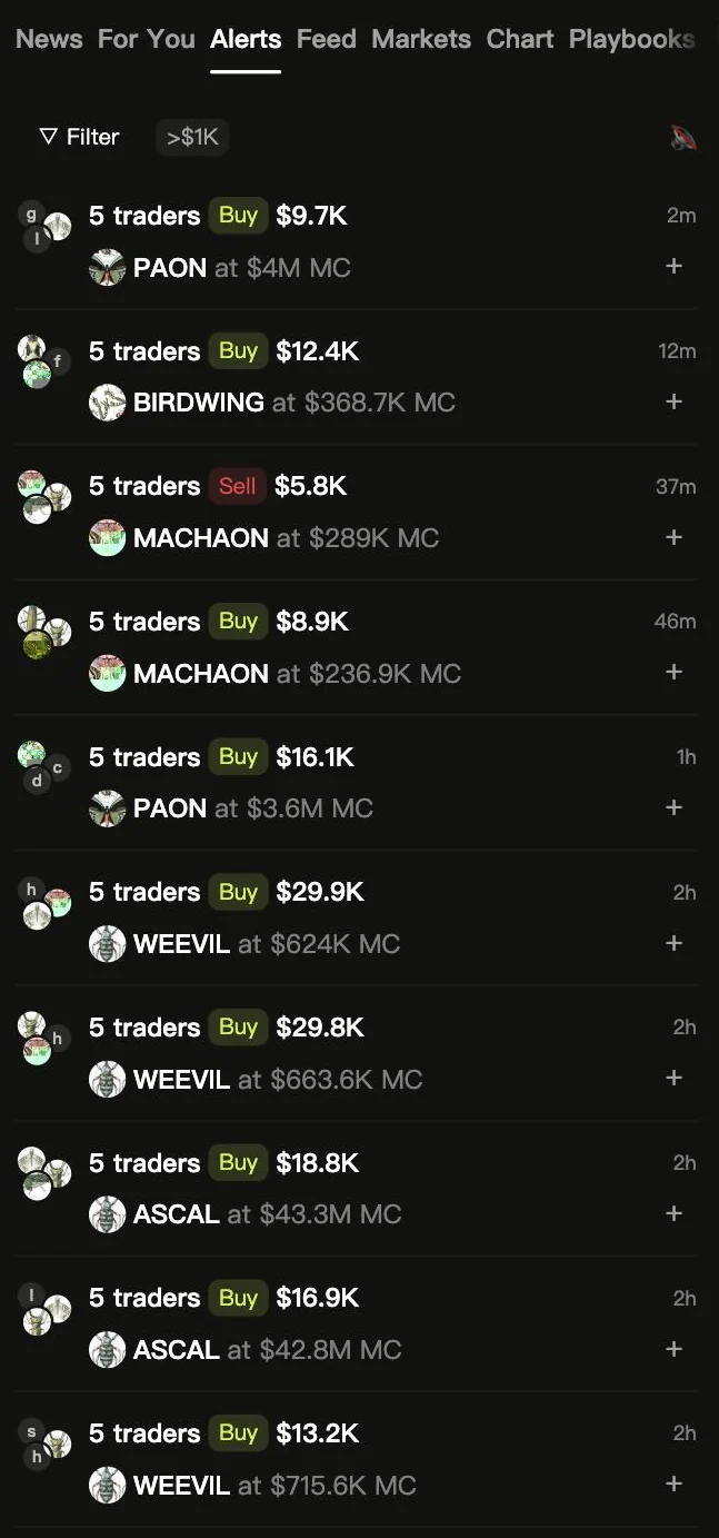 Mojo Alerts: several traders buying or selling the same token within minutes, with size and market cap.