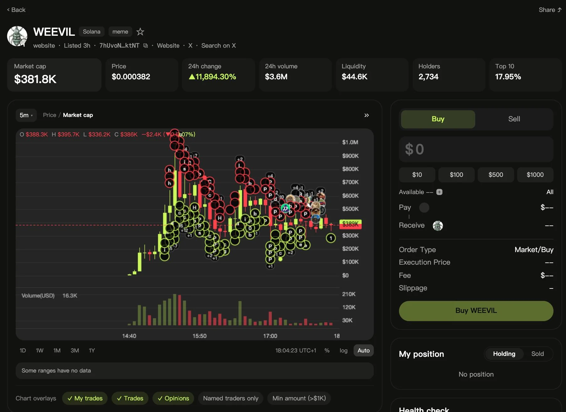 A Mojo token page: price, market cap, liquidity, holders and top-10 share, a chart marking where tracked traders bought and sold, and the buy panel.
