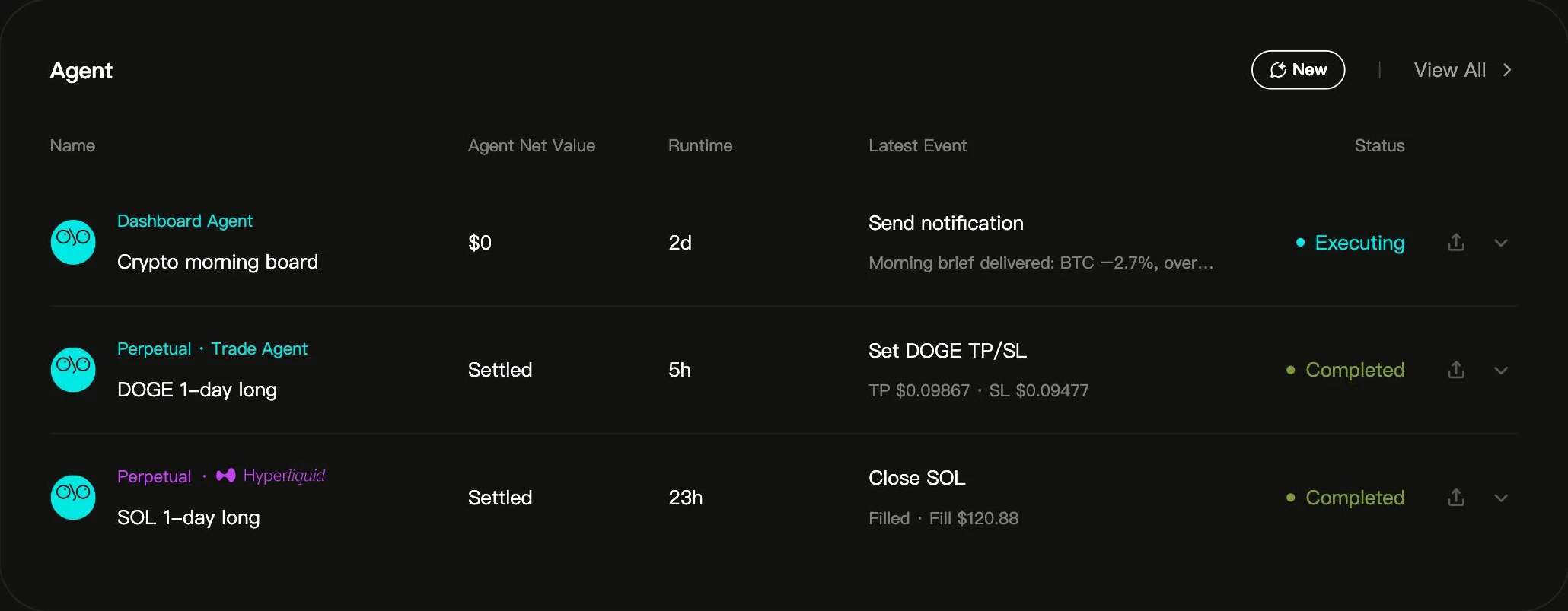 Agents with net value, runtime, latest event and status: Executing and Completed.